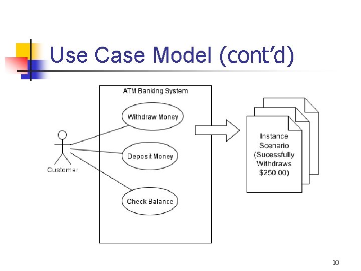 Use Case Model (cont’d) 10 