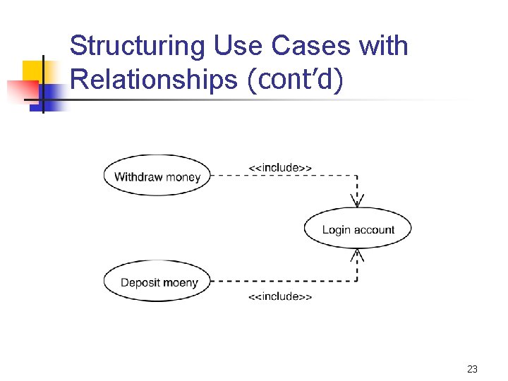 Structuring Use Cases with Relationships (cont’d) 23 