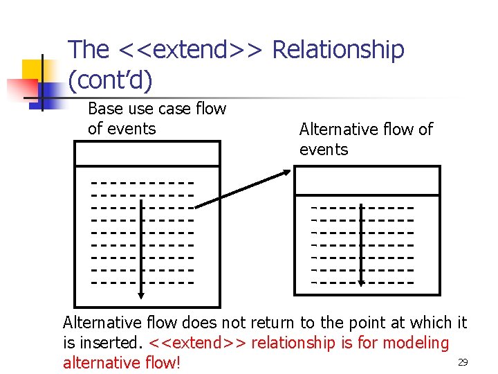 The <<extend>> Relationship (cont’d) Base use case flow of events Alternative flow does not