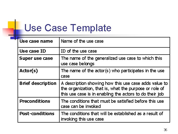 Use Case Template Use case name Name of the use case Use case ID