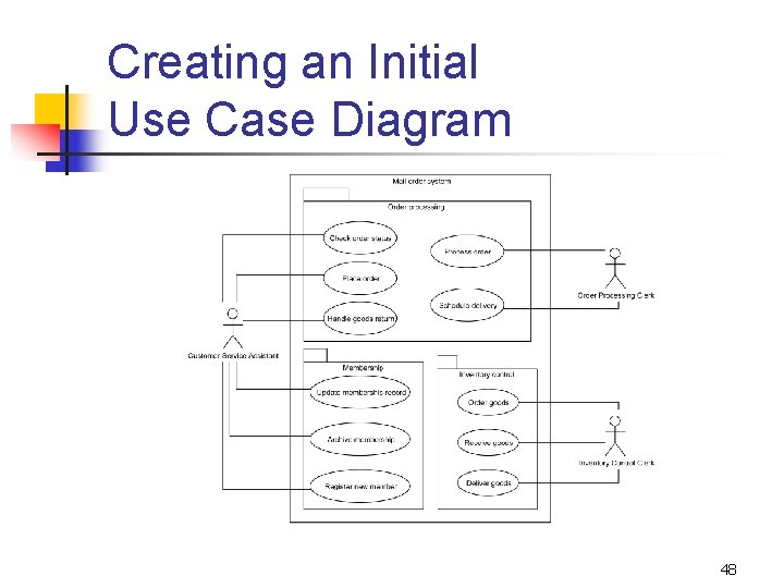 Creating an Initial Use Case Diagram 48 