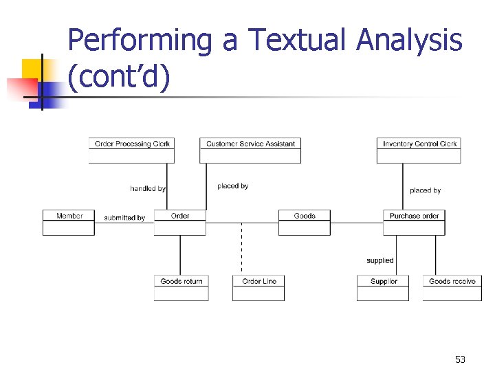 Performing a Textual Analysis (cont’d) 53 