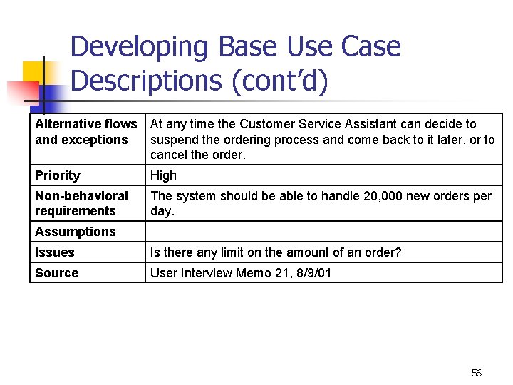 Developing Base Use Case Descriptions (cont’d) Alternative flows and exceptions At any time the Developing Base Use Case Descriptions (cont’d) Alternative flows and exceptions At any time the