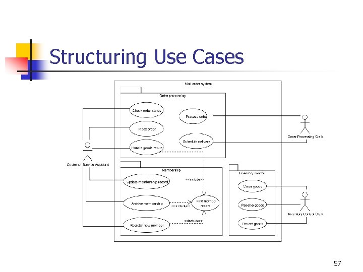 Structuring Use Cases 57 