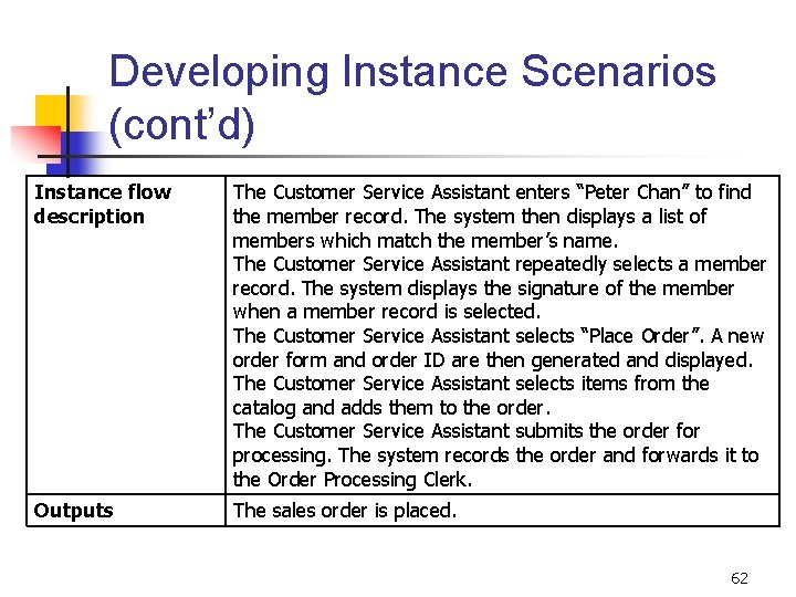 Developing Instance Scenarios (cont’d) Instance flow description The Customer Service Assistant enters “Peter Chan” Developing Instance Scenarios (cont’d) Instance flow description The Customer Service Assistant enters “Peter Chan”