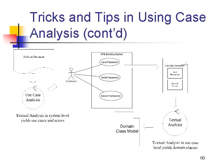 Tricks and Tips in Using Case Analysis (cont’d) 68 