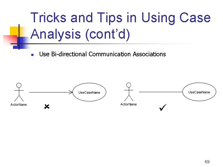 Tricks and Tips in Using Case Analysis (cont’d) n Use Bi-directional Communication Associations 69 Tricks and Tips in Using Case Analysis (cont’d) n Use Bi-directional Communication Associations 69