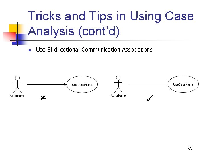 Tricks and Tips in Using Case Analysis (cont’d) n Use Bi-directional Communication Associations 69