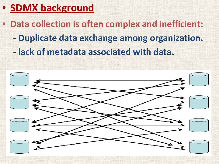  • SDMX background • Data collection is often complex and inefficient: - Duplicate