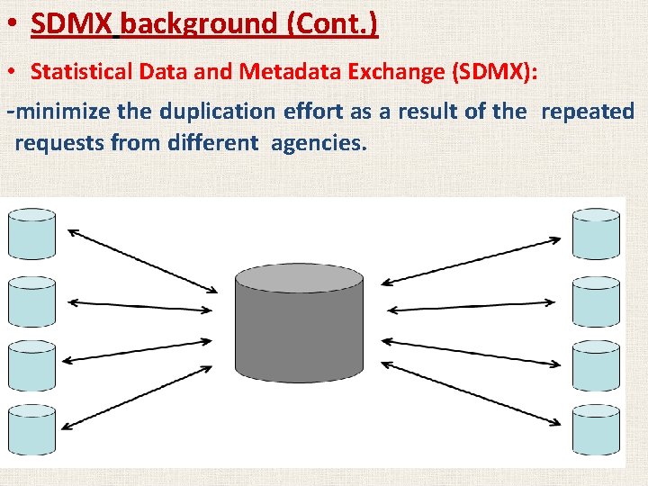  • SDMX background (Cont. ) • Statistical Data and Metadata Exchange (SDMX): -minimize