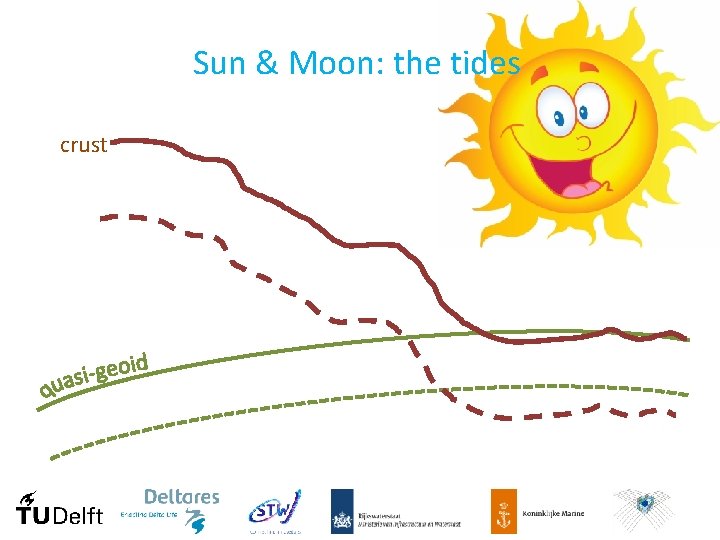 Sun & Moon: the tides crust 