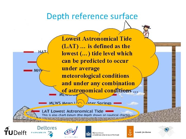 Depth reference surface Lowest Astronomical Tide (LAT) … is defined as the lowest (…)