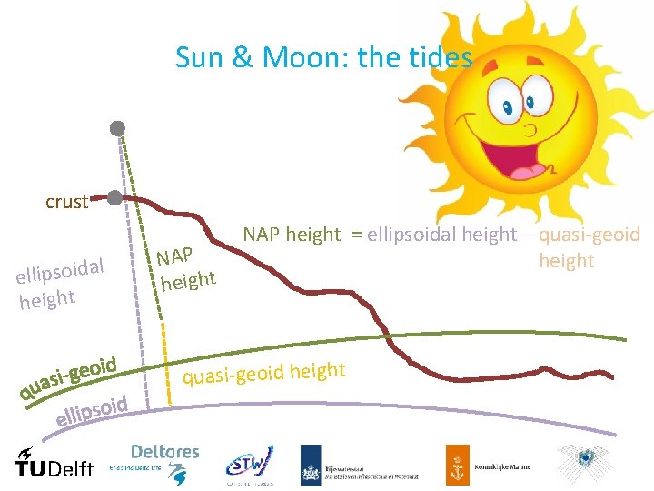 Sun & Moon: the tides crust l a d i o s p i