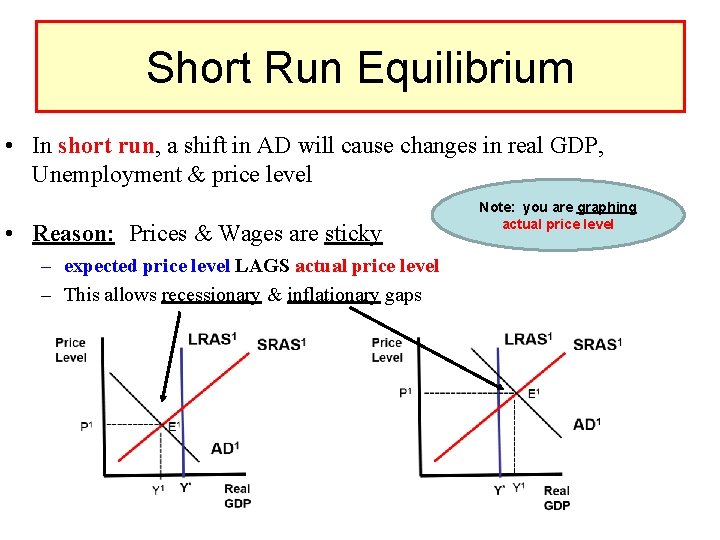 Short Run Equilibrium • In short run, a shift in AD will cause changes