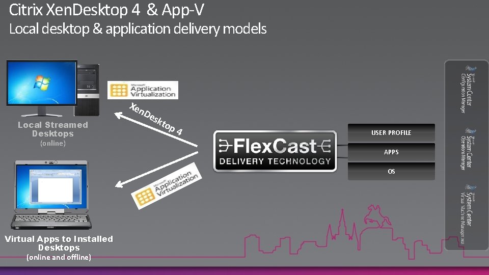 Citrix Xen. Desktop 4 & App-V Local desktop & application delivery models Xe n.