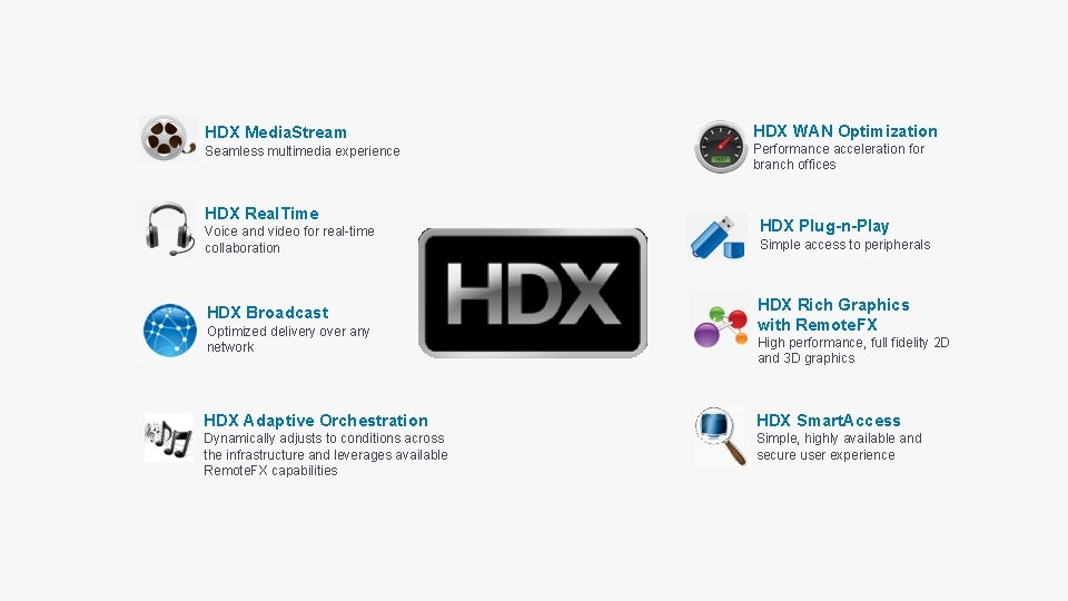 HDX Media. Stream Seamless multimedia experience HDX Real. Time Voice and video for real-time