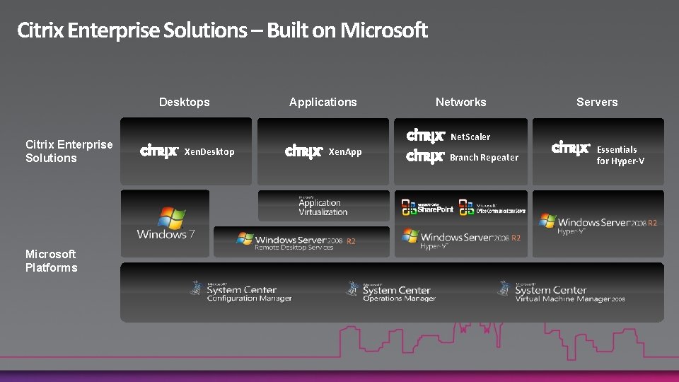 Citrix Enterprise Solutions – Built on Microsoft Desktops Citrix Enterprise Solutions Microsoft Platforms Applications