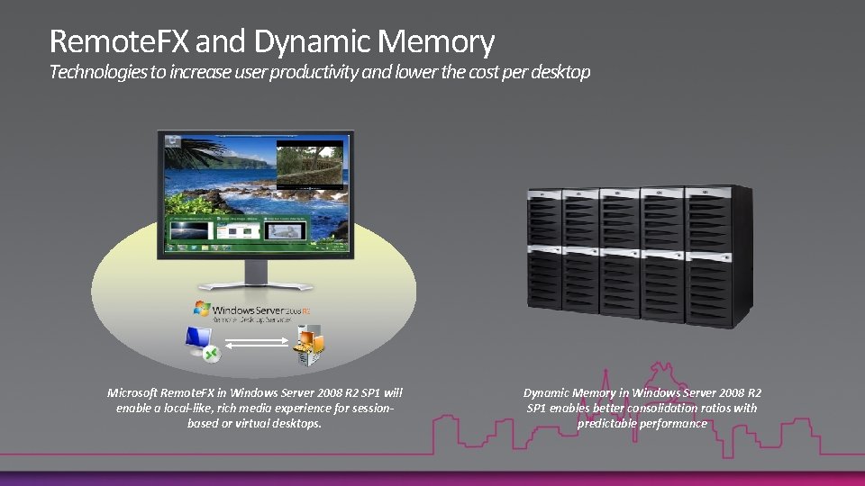 Remote. FX and Dynamic Memory Technologies to increase user productivity and lower the cost