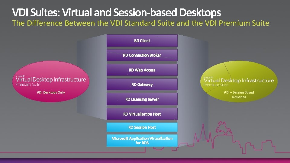 The Difference Between the VDI Standard Suite and the VDI Premium Suite VDI Desktops
