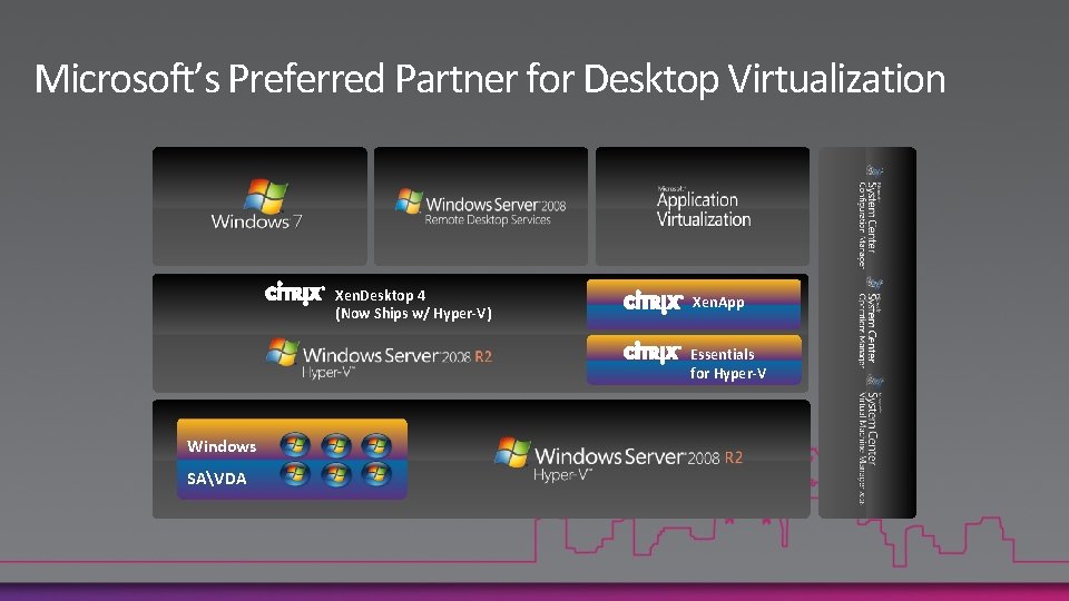 Microsoft’s Preferred Partner for Desktop Virtualization Xen. Desktop 4 (Now Ships w/ Hyper-V) Xen.