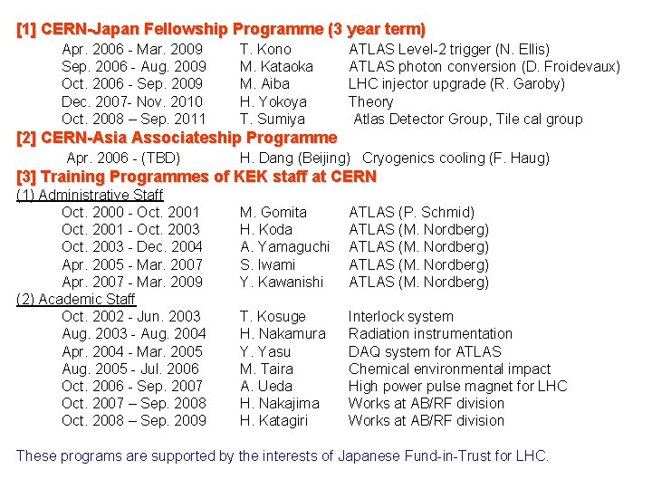 [1] CERN-Japan Fellowship Programme (3 year term) Apr. 2006 - Mar. 2009 Sep. 2006