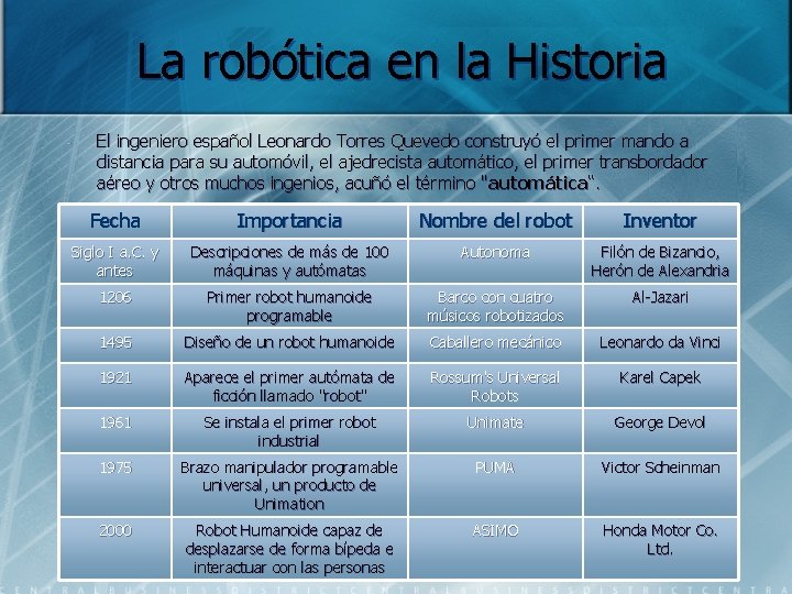 La robótica en la Historia - El ingeniero español Leonardo Torres Quevedo construyó el