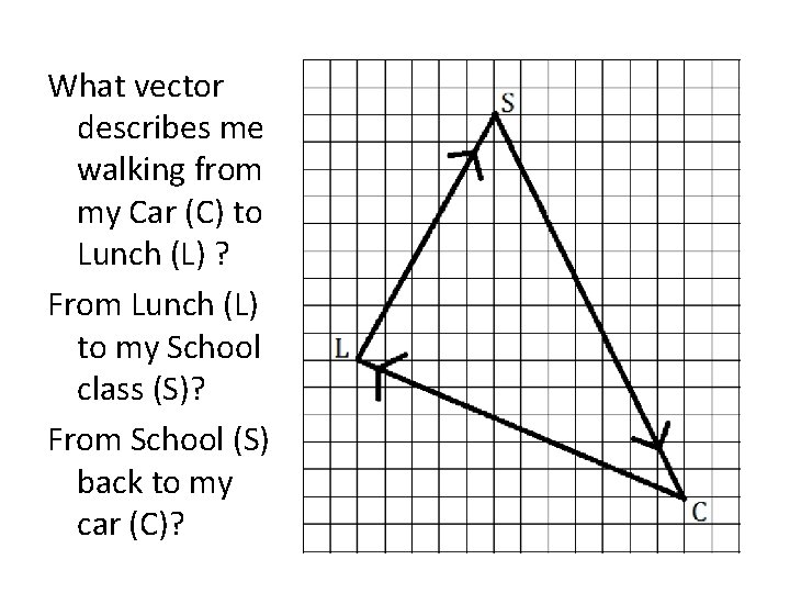 What vector describes me walking from my Car (C) to Lunch (L) ? From