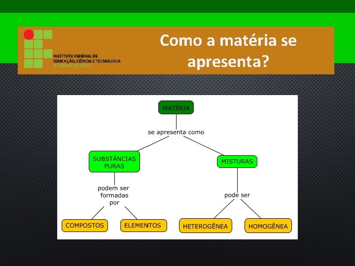 Como a matéria se apresenta? 