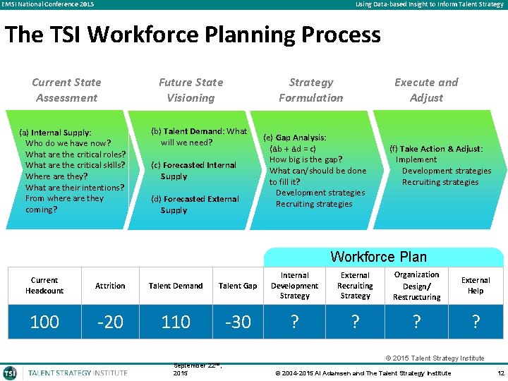 EMSI National Conference 2015 Using Data-based Insight to Inform Talent Strategy The TSI Workforce