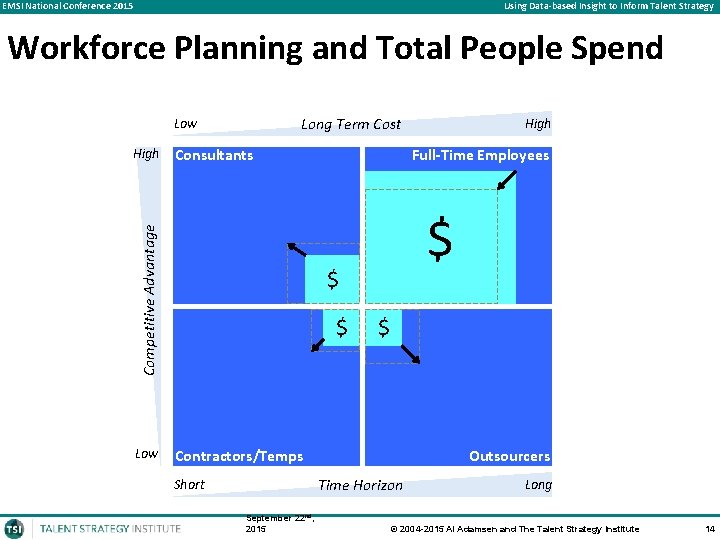 EMSI National Conference 2015 Using Data-based Insight to Inform Talent Strategy Workforce Planning and