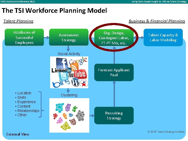 EMSI National Conference 2015 Using Data-based Insight to Inform Talent Strategy The TSI Workforce