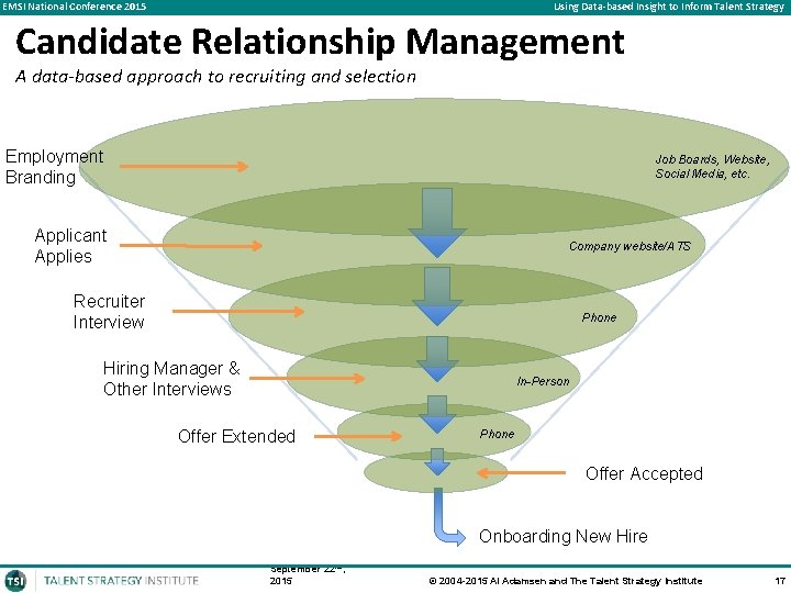 EMSI National Conference 2015 Using Data-based Insight to Inform Talent Strategy Candidate Relationship Management