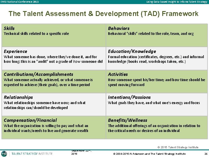 EMSI National Conference 2015 Using Data-based Insight to Inform Talent Strategy The Talent Assessment