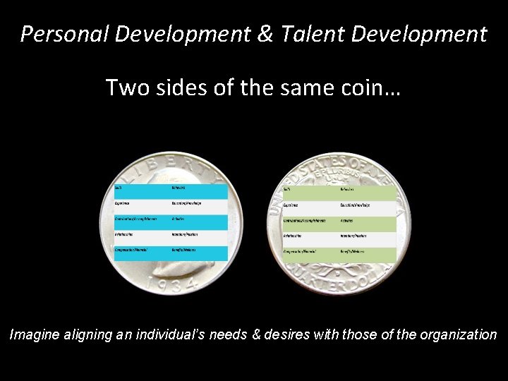 EMSI National Conference 2015 Using Data-based Insight to Inform Talent Strategy Personal Development &