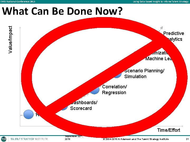 EMSI National Conference 2015 Using Data-based Insight to Inform Talent Strategy Value/Impact What Can