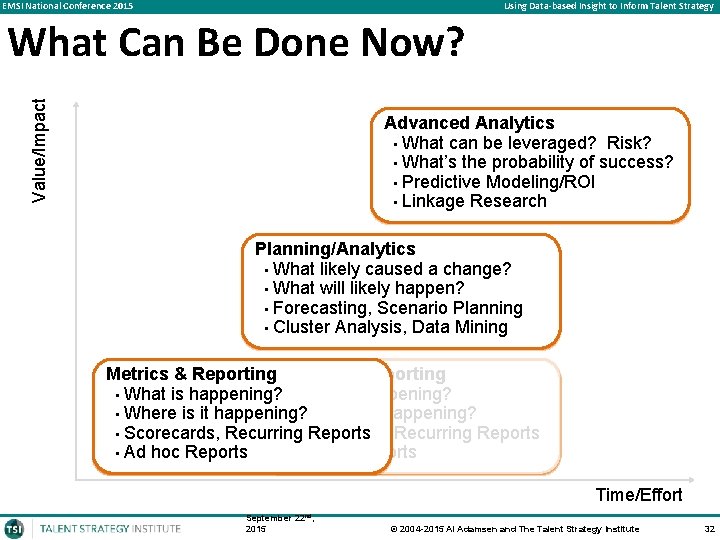 EMSI National Conference 2015 Using Data-based Insight to Inform Talent Strategy Value/Impact What Can