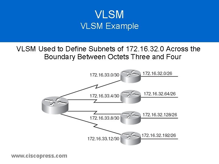 VLSM Example VLSM Used to Define Subnets of 172. 16. 32. 0 Across the VLSM Example VLSM Used to Define Subnets of 172. 16. 32. 0 Across the
