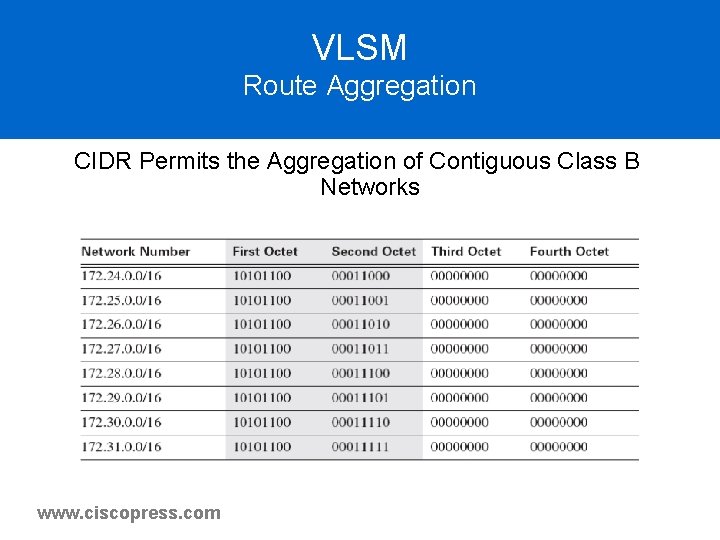 VLSM Route Aggregation CIDR Permits the Aggregation of Contiguous Class B Networks www. ciscopress. VLSM Route Aggregation CIDR Permits the Aggregation of Contiguous Class B Networks www. ciscopress.