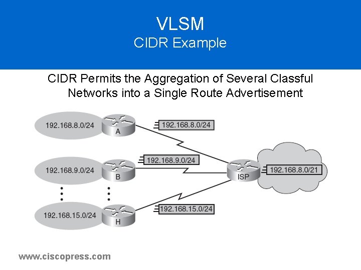 VLSM CIDR Example CIDR Permits the Aggregation of Several Classful Networks into a Single VLSM CIDR Example CIDR Permits the Aggregation of Several Classful Networks into a Single