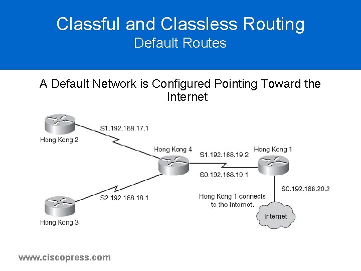 Classful and Classless Routing Default Routes A Default Network is Configured Pointing Toward the Classful and Classless Routing Default Routes A Default Network is Configured Pointing Toward the