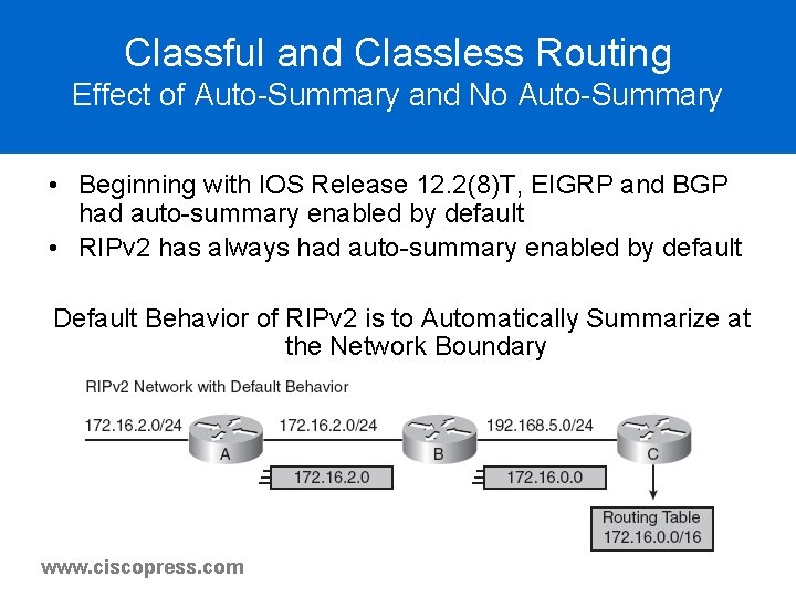 Classful and Classless Routing Effect of Auto-Summary and No Auto-Summary • Beginning with IOS Classful and Classless Routing Effect of Auto-Summary and No Auto-Summary • Beginning with IOS