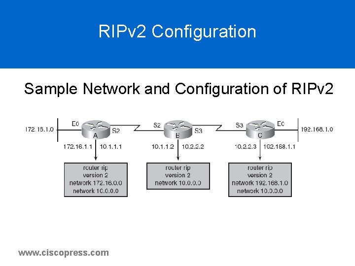 RIPv 2 Configuration Sample Network and Configuration of RIPv 2 www. ciscopress. com RIPv 2 Configuration Sample Network and Configuration of RIPv 2 www. ciscopress. com