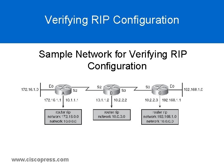 Verifying RIP Configuration Sample Network for Verifying RIP Configuration www. ciscopress. com Verifying RIP Configuration Sample Network for Verifying RIP Configuration www. ciscopress. com