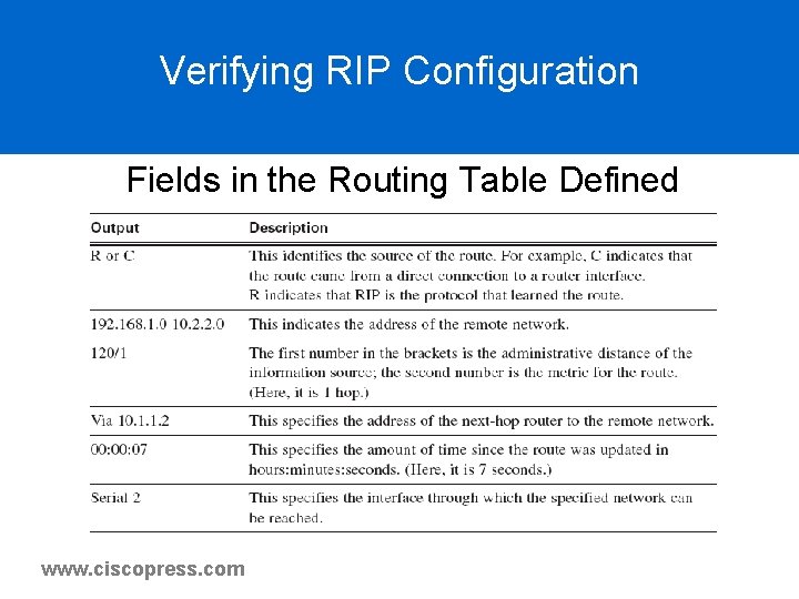 Verifying RIP Configuration Fields in the Routing Table Defined www. ciscopress. com Verifying RIP Configuration Fields in the Routing Table Defined www. ciscopress. com
