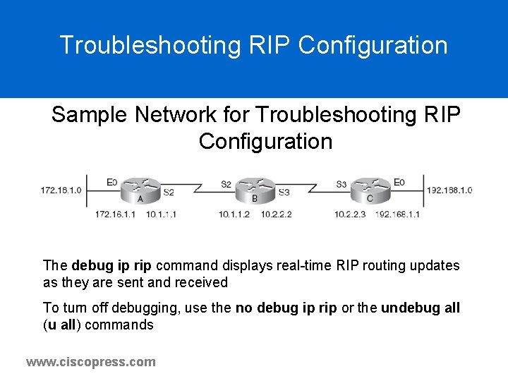 Troubleshooting RIP Configuration Sample Network for Troubleshooting RIP Configuration The debug ip rip command Troubleshooting RIP Configuration Sample Network for Troubleshooting RIP Configuration The debug ip rip command