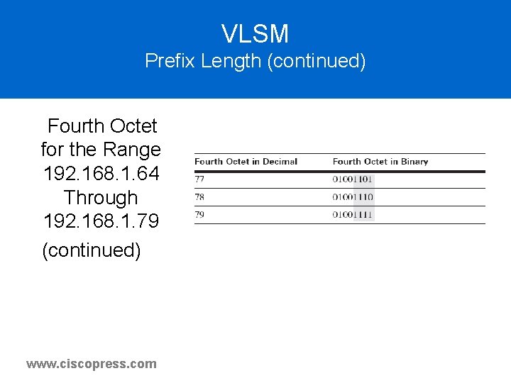 VLSM Prefix Length (continued) Fourth Octet for the Range 192. 168. 1. 64 Through VLSM Prefix Length (continued) Fourth Octet for the Range 192. 168. 1. 64 Through