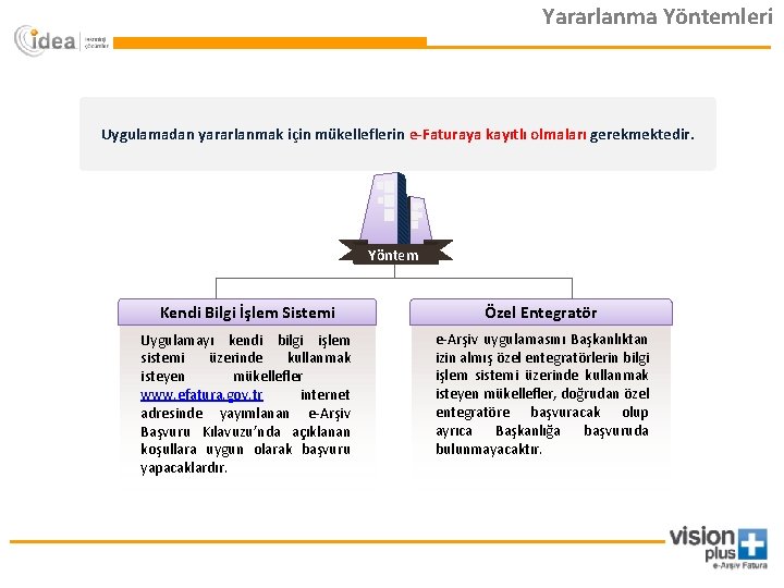 Yararlanma Yöntemleri Uygulamadan yararlanmak için mükelleflerin e-Faturaya kayıtlı olmaları gerekmektedir. Yöntem Kendi Bilgi İşlem