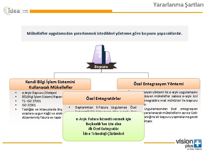 Yararlanma Şartları Mükellefler uygulamadan yararlanmak istedikleri yönteme göre başvuru yapacaklardır. Başvuru Kendi Bilgi İşlem