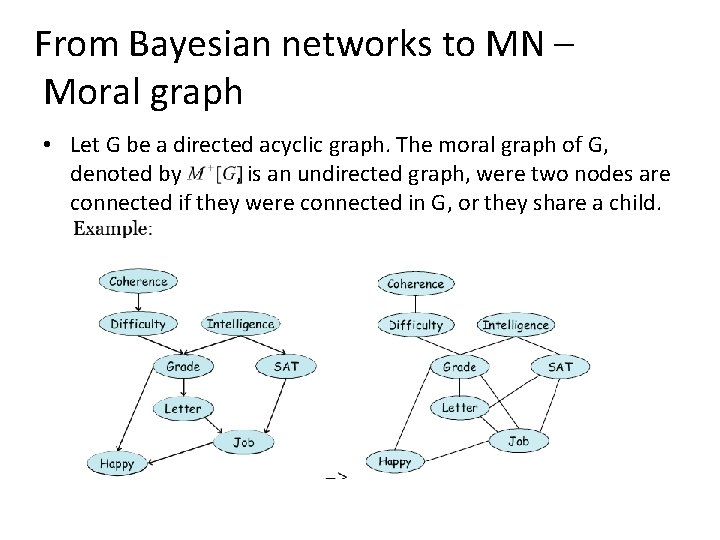 From Bayesian networks to MN – Moral graph • Let G be a directed