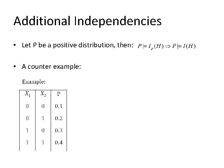 Additional Independencies • Let P be a positive distribution, then: • A counter example: